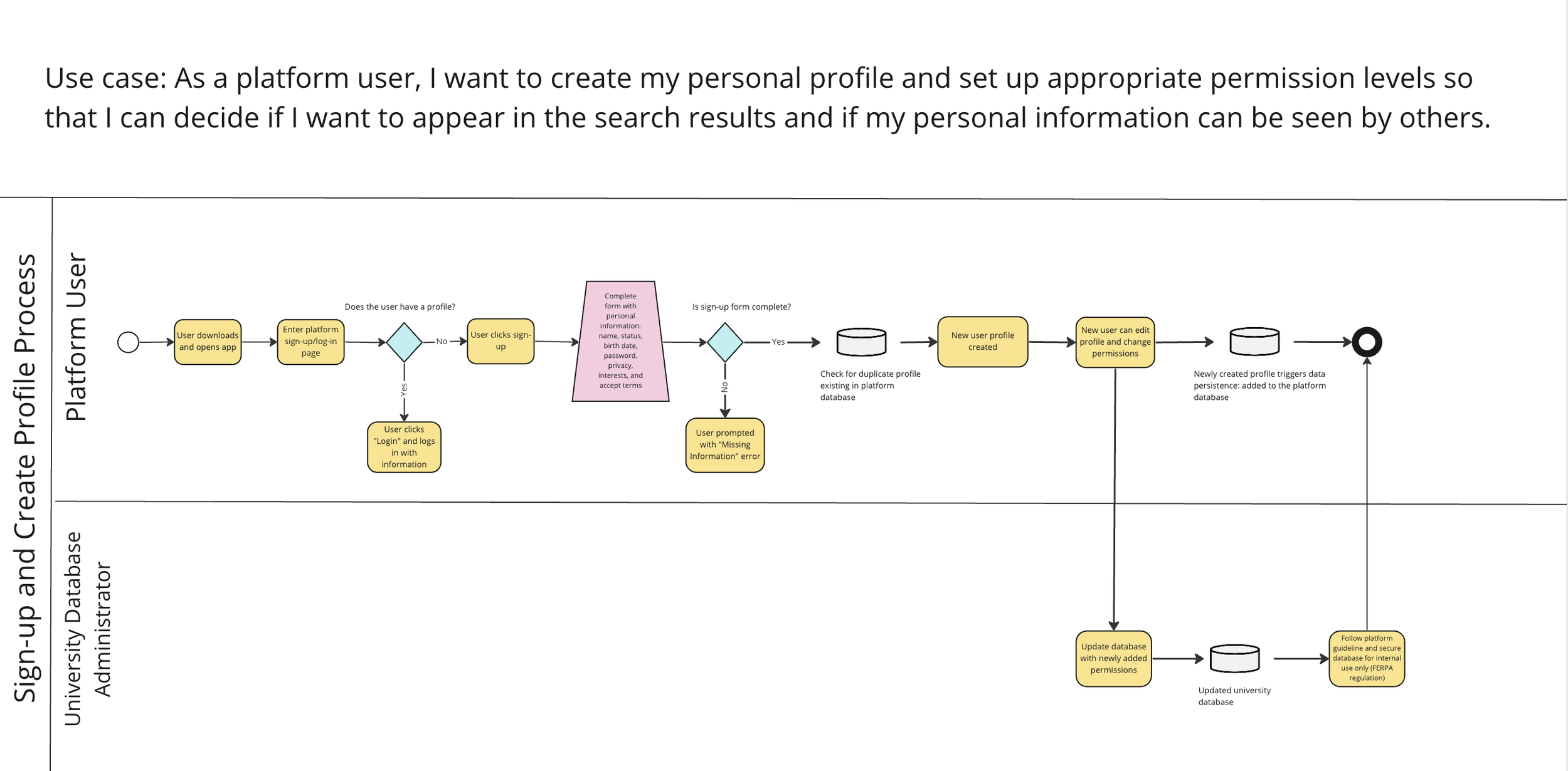 Alumnify workflow diagram six